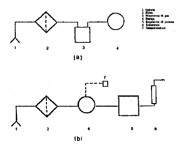 Fig. 8 - Linea di campionamento (appendice 12, punto 2)